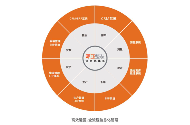 裝企同質化嚴重，根源何在？如何破局？